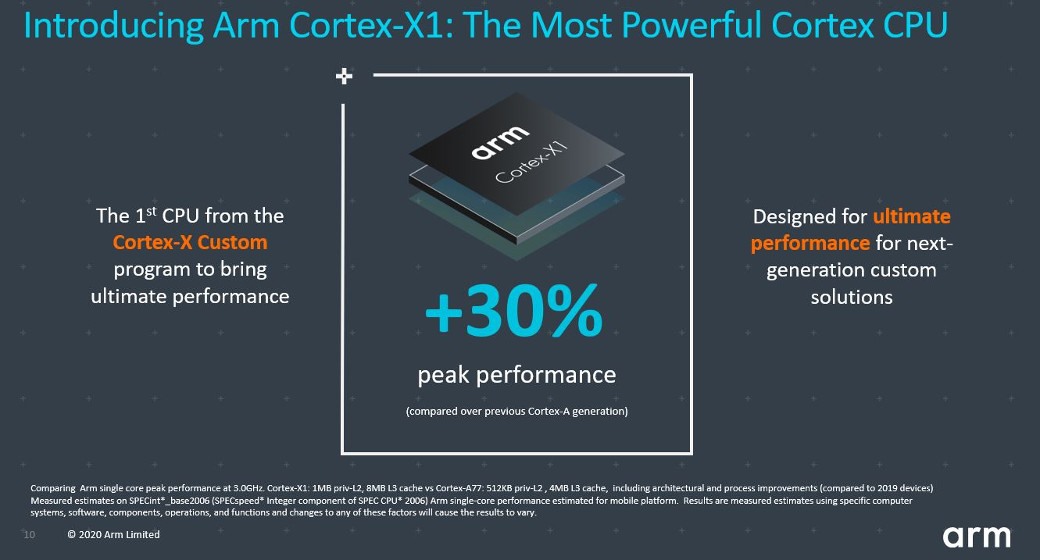 Samsung dan ARM Kembangkan CPU Cortex-X Terbaru dengan GAA