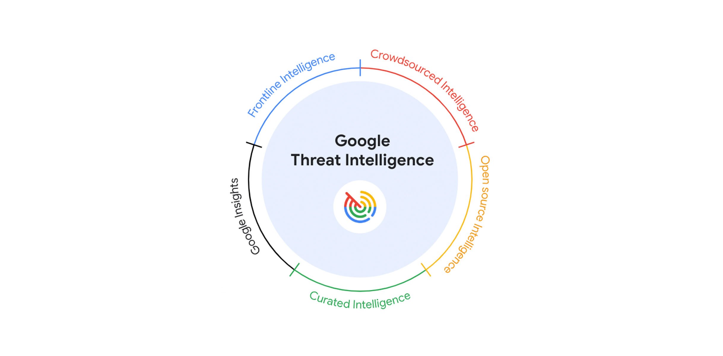 Google Akan Gunakan AI Guna Susun Laporan Ancaman Keamanan Siber